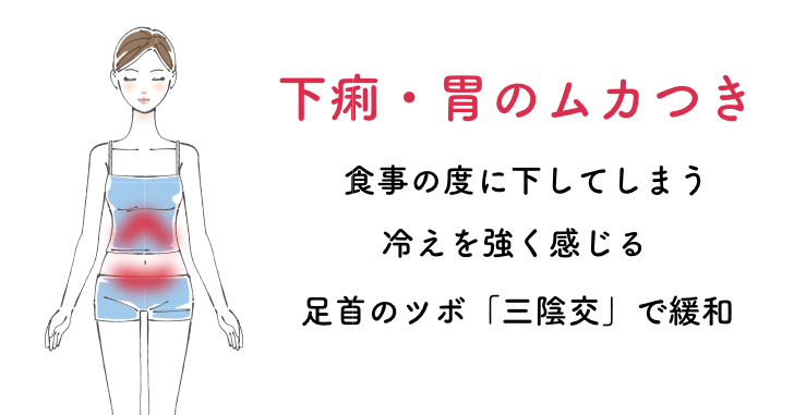 下痢・胃のムカつきが三陰交で緩和